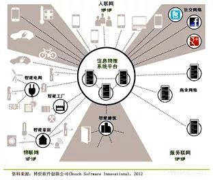 工業互聯網與互聯網數據服務的深度融合與再認識