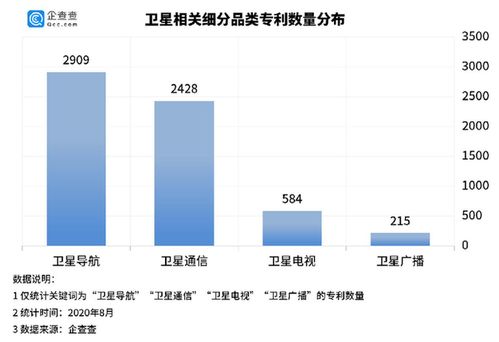 衛星互聯網產業迎來爆發期，上半年新注冊企業同比增長158%
