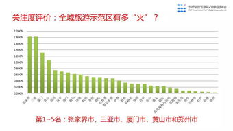 2017中國互聯網旅游大數據報告 文旅資源指標全球領先，數據服務賦能產業升級